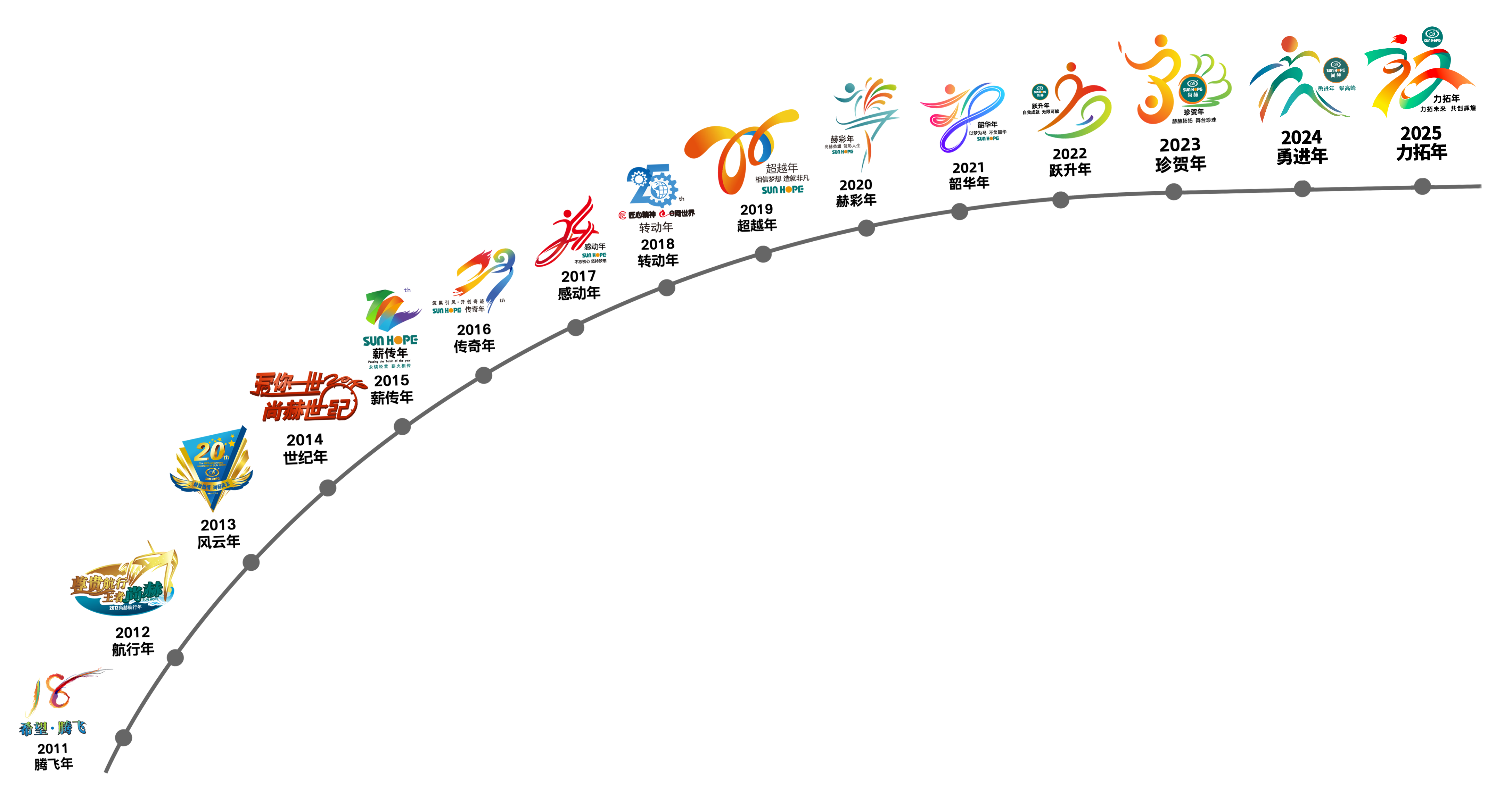 leyu·乐鱼(中国)体育官方网站公司拥有优质的产品、一流的行销管理能力、完善的服务系统和专业的销售团队，这些都与其健康的理念、独特的企业文化息息相关。